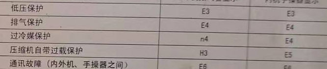 文峰空调电话在哪里找